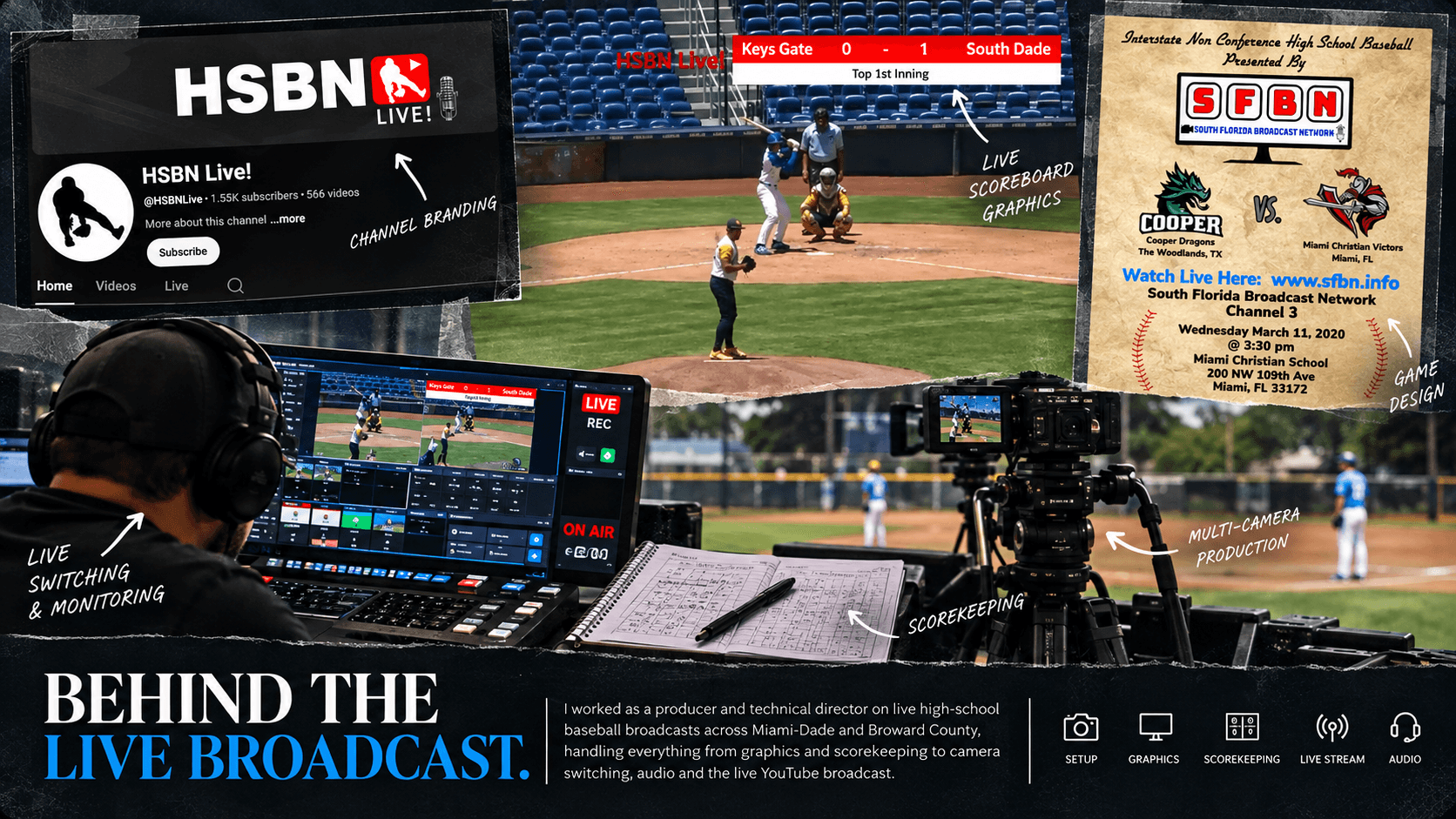 Behind the live broadcast: South Florida high-school baseball production collage showing channel branding, scoreboard graphics, live switching, scorekeeping and camera equipment.